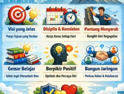 Ciri-Ciri Orang Sukses: Disiplin, Konsisten, dan Pantang Menyerah Jadi Kunci