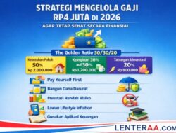 Strategi Mengelola Gaji Rp4 Juta di 2026 Agar Tetap Sehat Secara Finansial